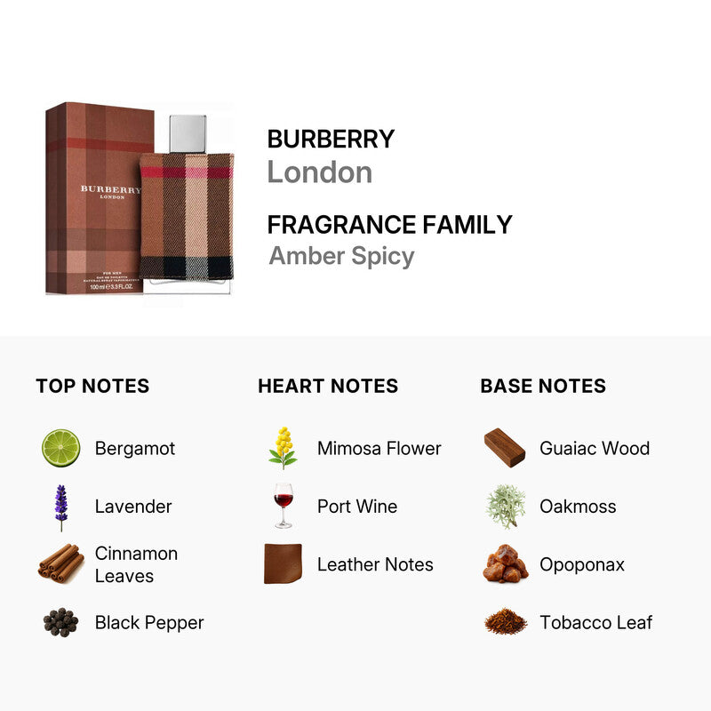 Authentic Burberry London